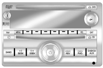 Radio with CD, DVD, and USB Port