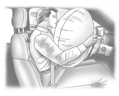 The driver frontal airbag is in the center of the steering wheel.