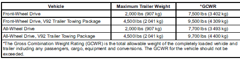 Ask your dealer for our trailering information or advice.