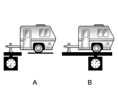 If a weight-carrying hitch or a weight-distributing hitch is being used, the