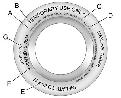 Compact Spare Tire Example