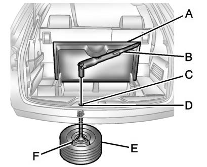 A. Rear Convenience Center