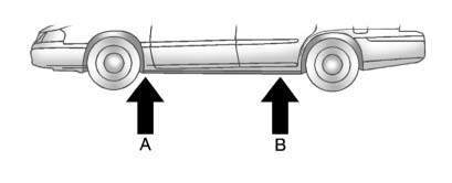 4. To identify the appropriate jacking location, find the triangle (A) about