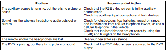 DVD Display Error Messages