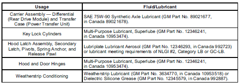 Maintenance Replacement Parts