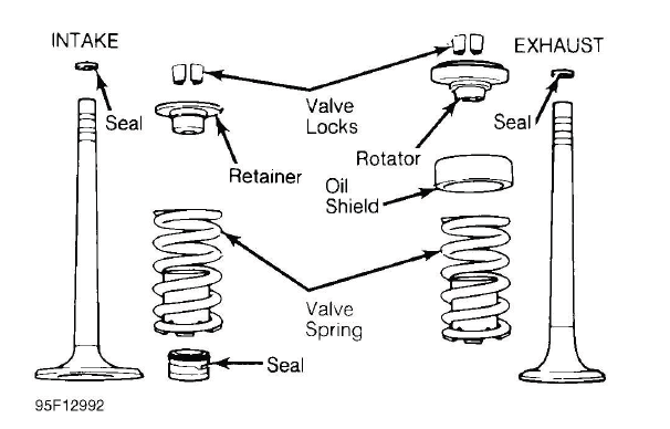 Buick Enclave. Engine Overhaul Procedures