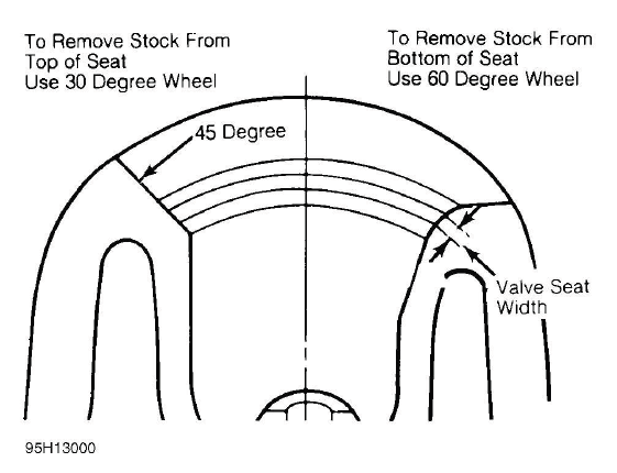 Buick Enclave. Engine Overhaul Procedures