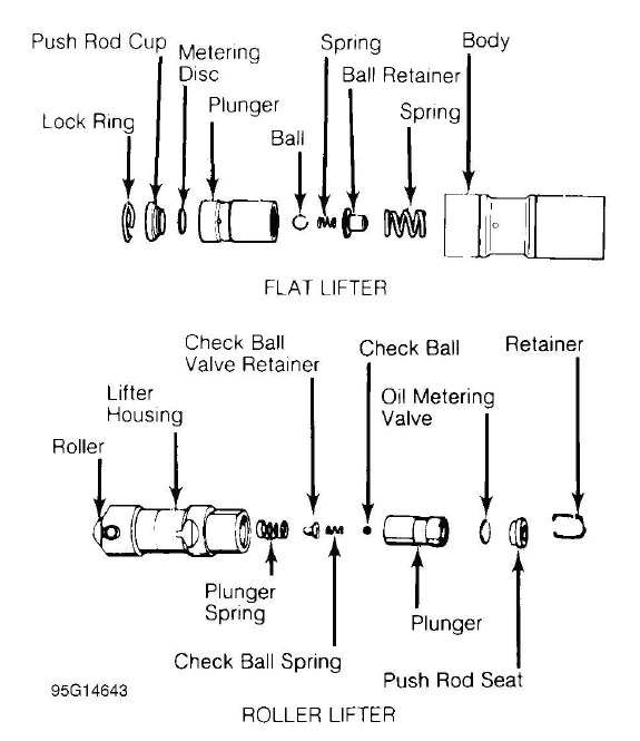 Buick Enclave. Engine Overhaul Procedures