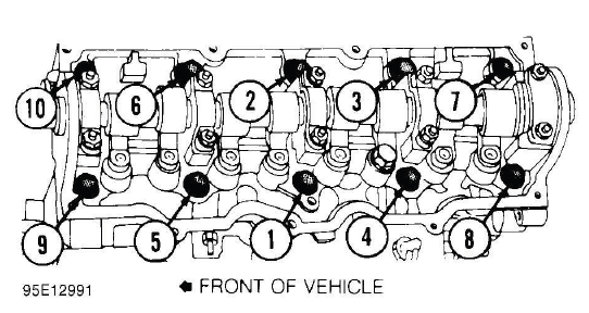 Buick Enclave. Engine Overhaul Procedures