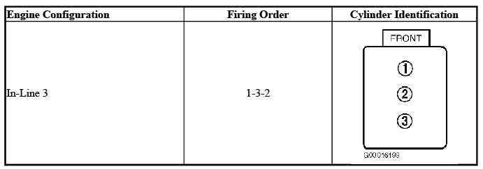 Buick Enclave. Firing Order & Cylinder Identification