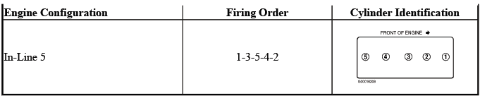 Buick Enclave. Firing Order & Cylinder Identification