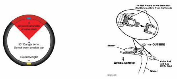 Buick Enclave. Wheel Alignment