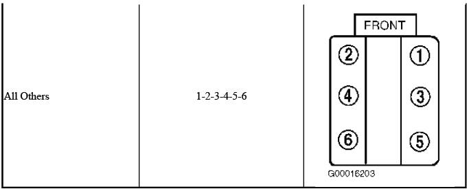 Buick Enclave. Firing Order & Cylinder Identification 