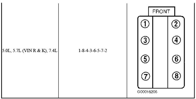 Buick Enclave. Firing Order & Cylinder Identification 