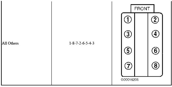 Buick Enclave. Firing Order & Cylinder Identification 