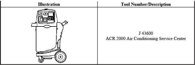 Buick Enclave. HVAC - Manual