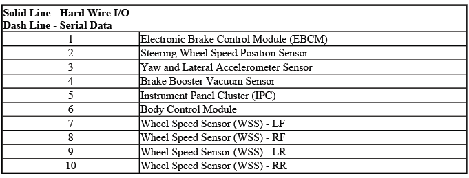 Buick Enclave. Anti-Lock Brake System