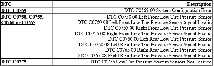 Buick Enclave. Tire Pressure Monitoring System