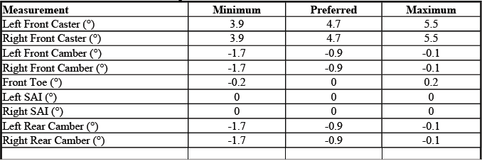 Buick Enclave. GMC Wheel Alignment Specifications