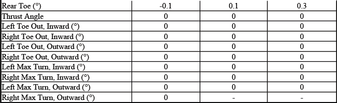 Buick Enclave. GMC Wheel Alignment Specifications