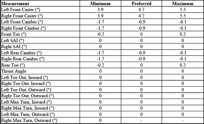 Buick Enclave. GMC Wheel Alignment Specifications