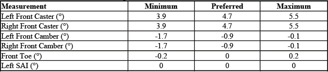 Buick Enclave. GMC Wheel Alignment Specifications