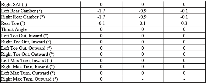 Buick Enclave. GMC Wheel Alignment Specifications