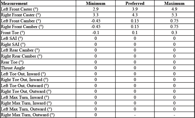 Buick Enclave. GMC Wheel Alignment Specifications