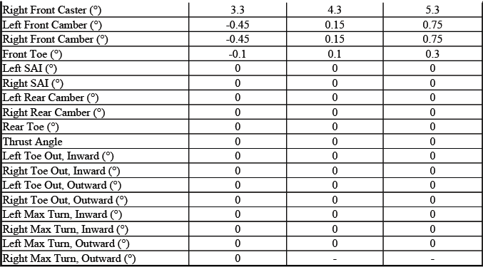 Buick Enclave. GMC Wheel Alignment Specifications