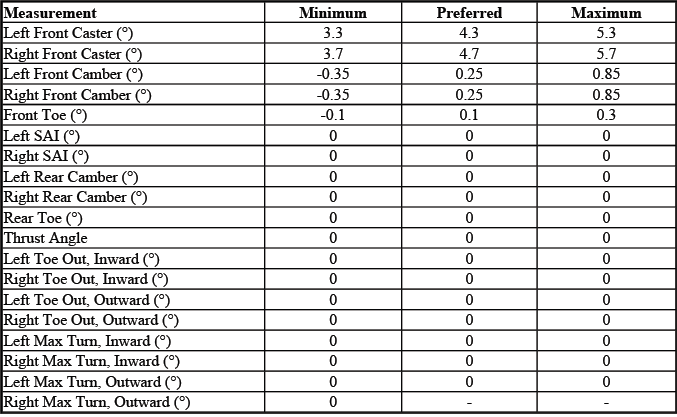 Buick Enclave. GMC Wheel Alignment Specifications