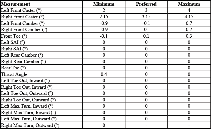 Buick Enclave. GMC Wheel Alignment Specifications