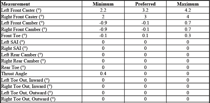 Buick Enclave. GMC Wheel Alignment Specifications