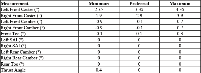 Buick Enclave. GMC Wheel Alignment Specifications