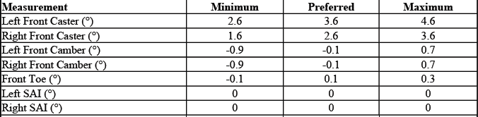 Buick Enclave. GMC Wheel Alignment Specifications