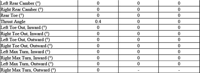 Buick Enclave. GMC Wheel Alignment Specifications