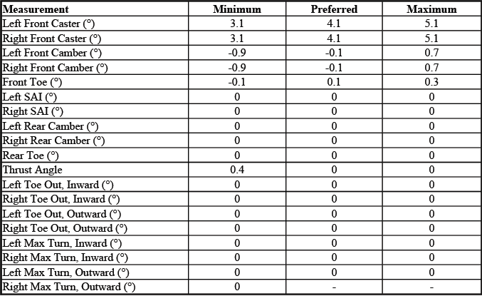 Buick Enclave. GMC Wheel Alignment Specifications