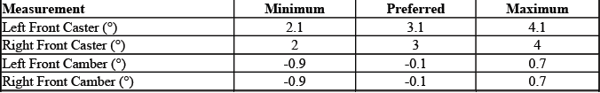 Buick Enclave. GMC Wheel Alignment Specifications