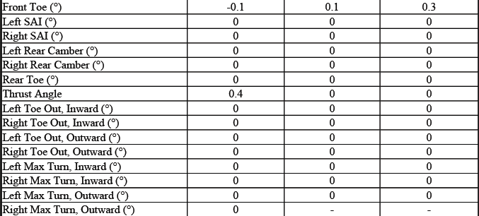 Buick Enclave. GMC Wheel Alignment Specifications