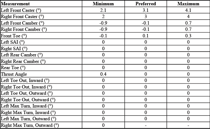 Buick Enclave. GMC Wheel Alignment Specifications