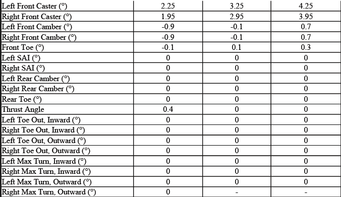 Buick Enclave. GMC Wheel Alignment Specifications