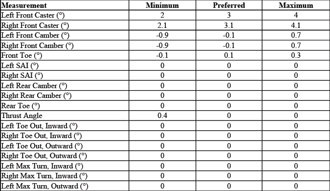 Buick Enclave. GMC Wheel Alignment Specifications