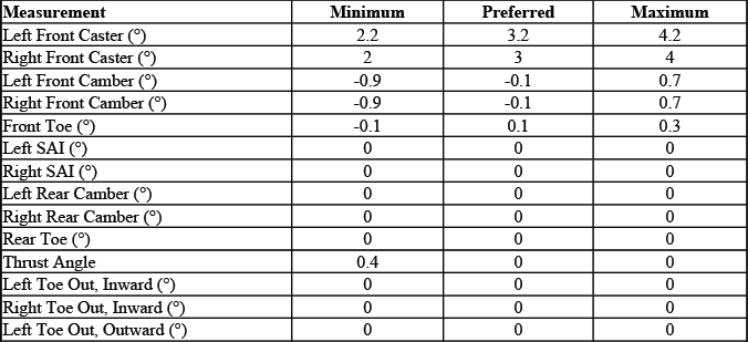 Buick Enclave. GMC Wheel Alignment Specifications