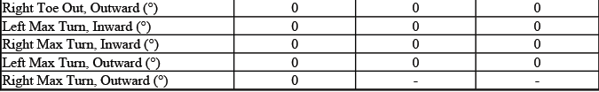 Buick Enclave. GMC Wheel Alignment Specifications