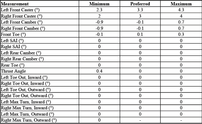 Buick Enclave. GMC Wheel Alignment Specifications