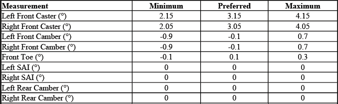 Buick Enclave. GMC Wheel Alignment Specifications