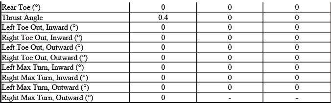 Buick Enclave. GMC Wheel Alignment Specifications