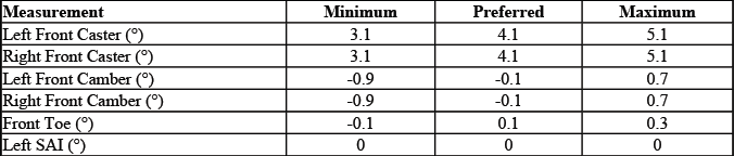 Buick Enclave. GMC Wheel Alignment Specifications