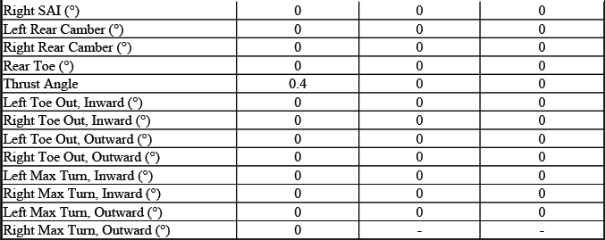 Buick Enclave. GMC Wheel Alignment Specifications