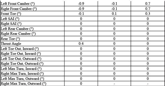 Buick Enclave. GMC Wheel Alignment Specifications