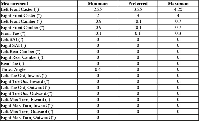 Buick Enclave. GMC Wheel Alignment Specifications